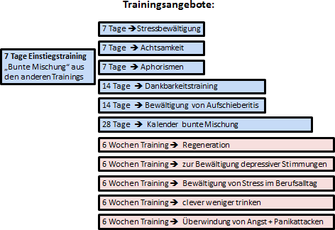 Trainingszusammenstellung